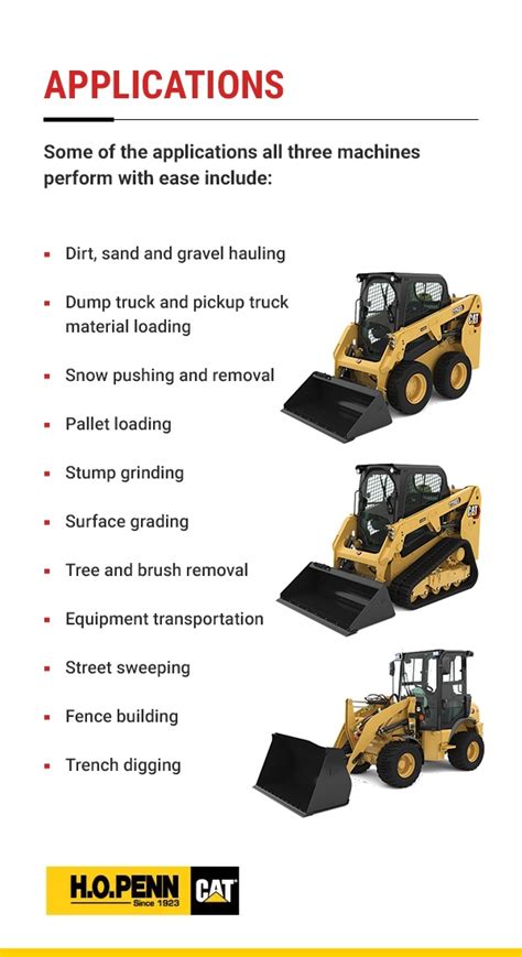 compare skid steer loaders|compact loader vs skid steer.